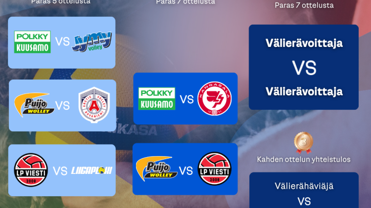 Naisten välierät käyntiin torstaina 26.3.